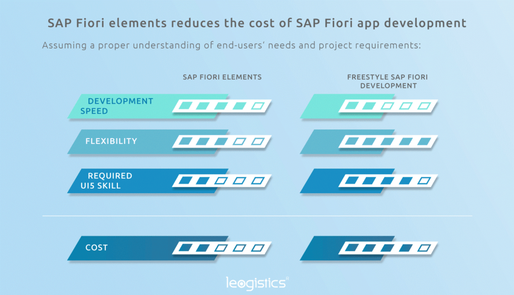 SAP Fiori Elements