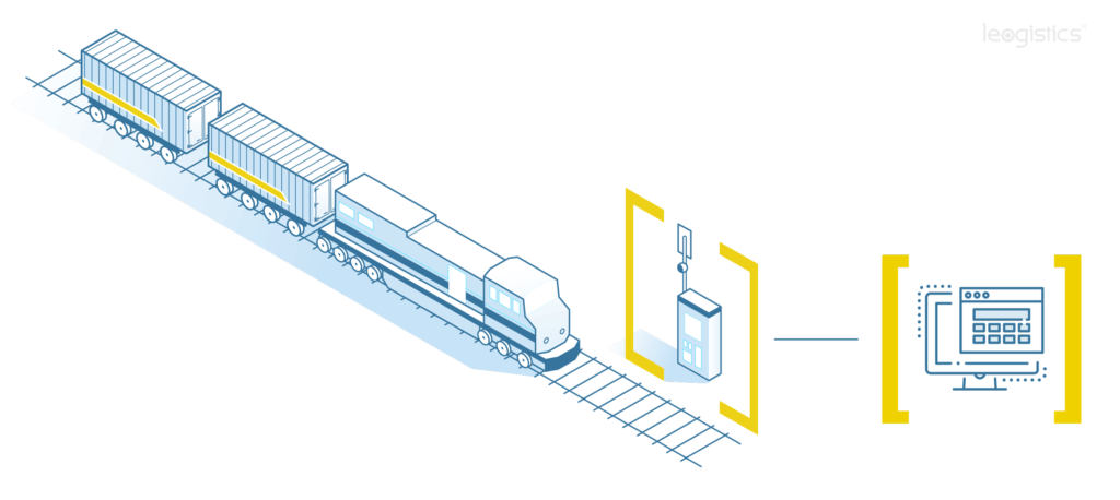 RailWatch übermittelt bei Zugeinfahrt Daten an leogistics Rail