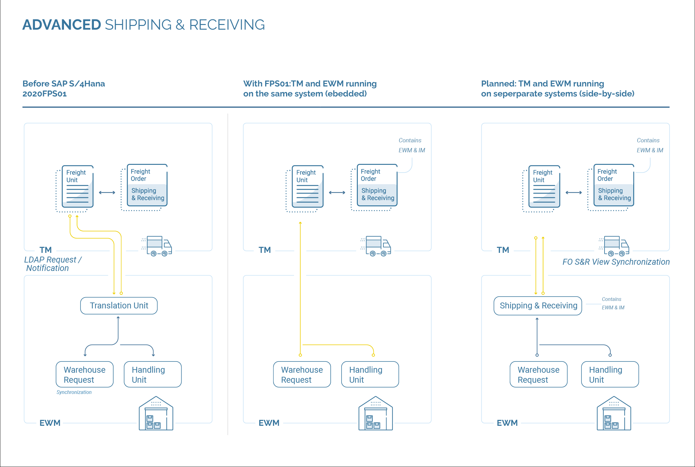 leoBlog_advanced_shipping_en_01