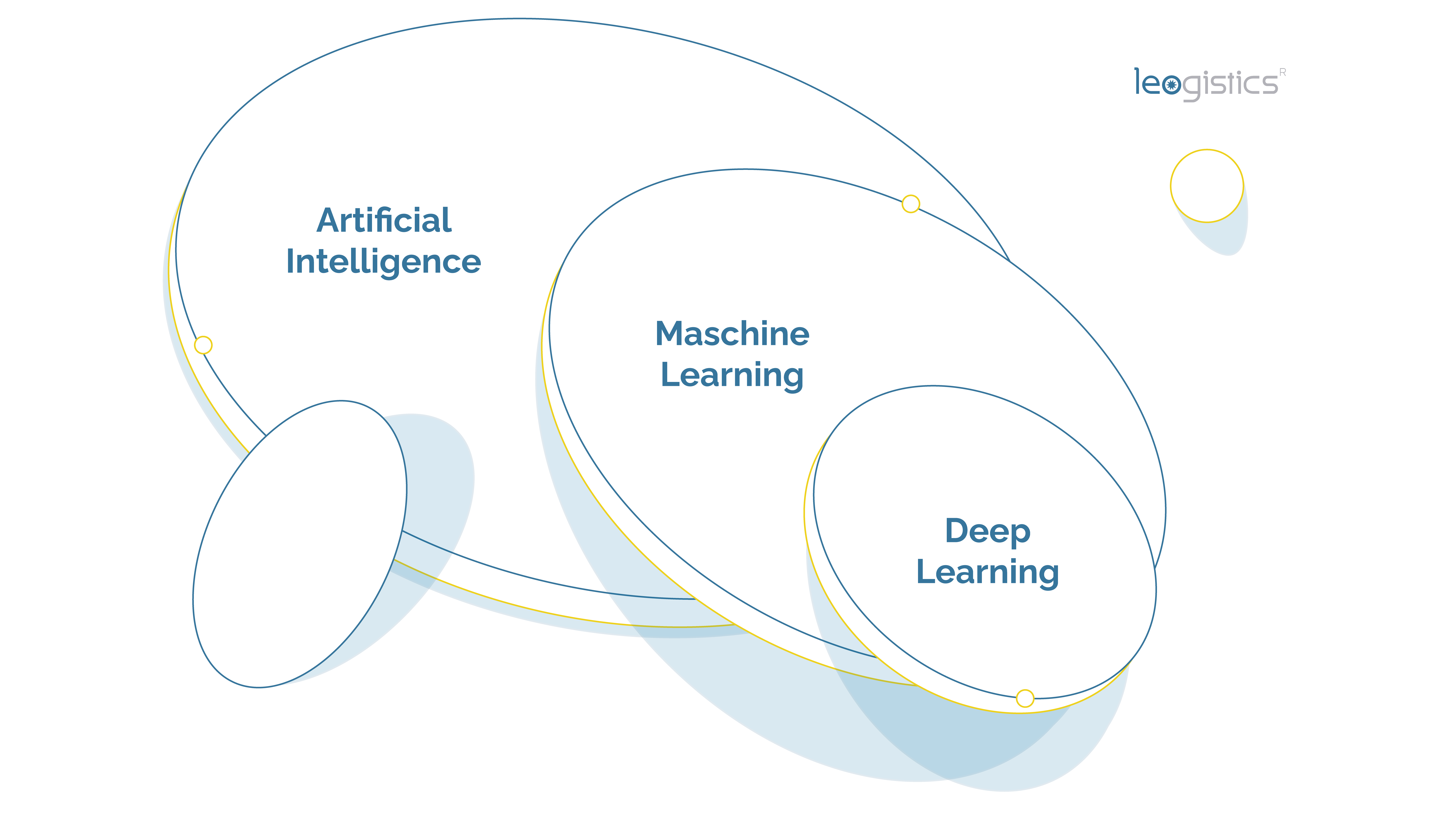 Areas of Artificial Intelligence