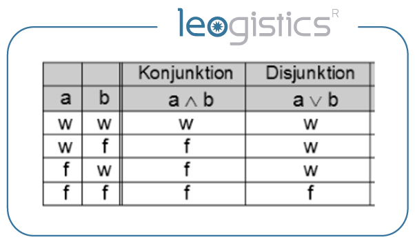 logic table